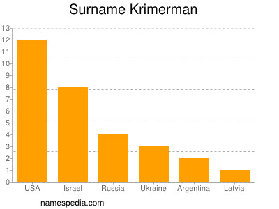 Familiennamen Krimerman