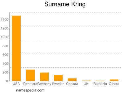 Familiennamen Kring