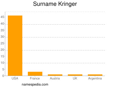 nom Kringer