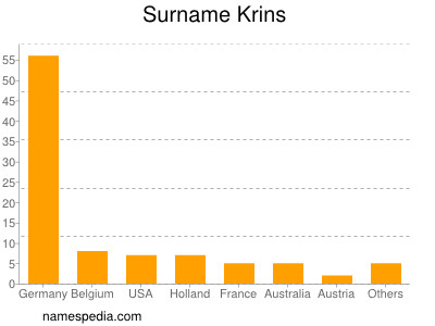 Familiennamen Krins