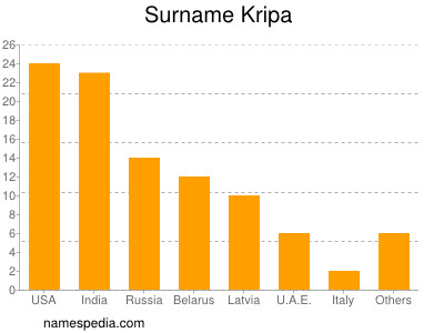 nom Kripa