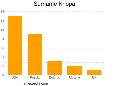 Familiennamen Krippa