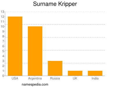 Familiennamen Kripper