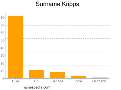 nom Kripps