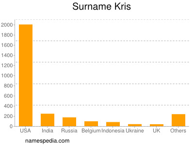 Surname Kris