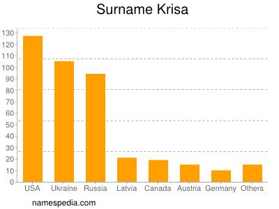 Familiennamen Krisa