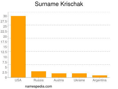 nom Krischak