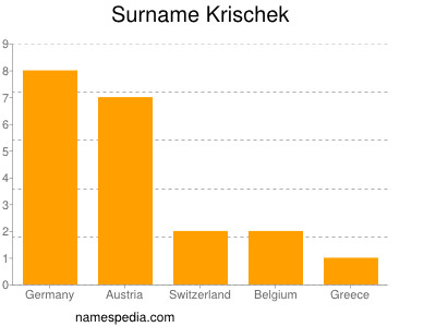 Familiennamen Krischek