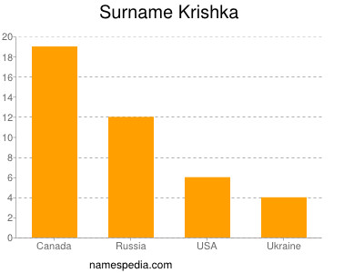 Familiennamen Krishka