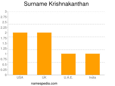 Familiennamen Krishnakanthan