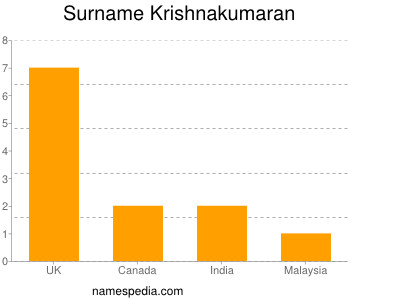 Surname Krishnakumaran