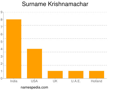 Surname Krishnamachar