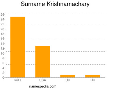 Familiennamen Krishnamachary