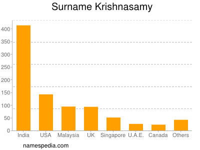 Familiennamen Krishnasamy