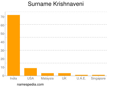 Familiennamen Krishnaveni