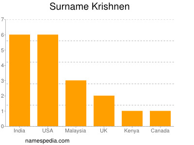 Familiennamen Krishnen