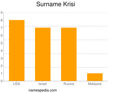 Familiennamen Krisi