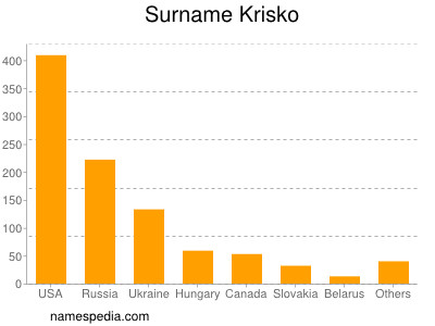 Familiennamen Krisko