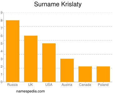 Familiennamen Krislaty
