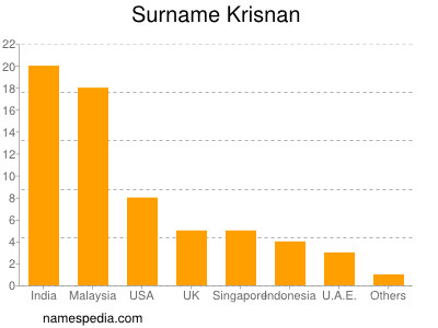 Familiennamen Krisnan