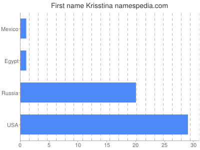 prenom Krisstina