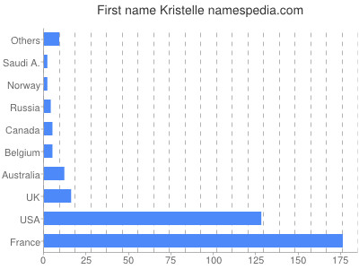 prenom Kristelle