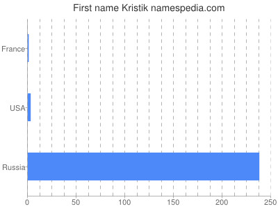 prenom Kristik