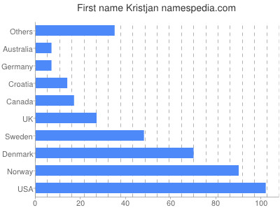 prenom Kristjan