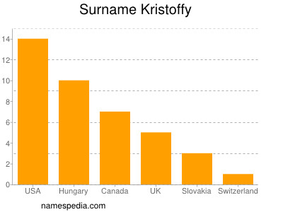 Surname Kristoffy