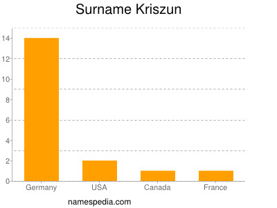 Familiennamen Kriszun