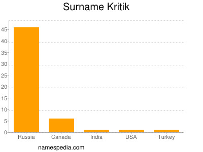 Familiennamen Kritik