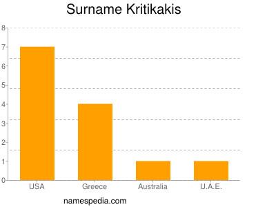 Surname Kritikakis