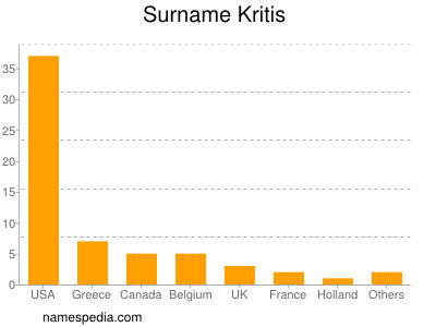 Familiennamen Kritis