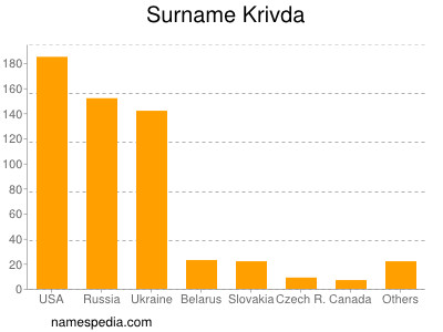 nom Krivda