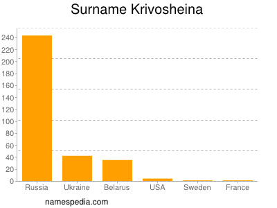 Familiennamen Krivosheina