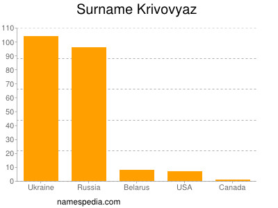 Familiennamen Krivovyaz