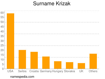 Familiennamen Krizak