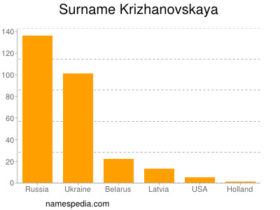 Surname Krizhanovskaya