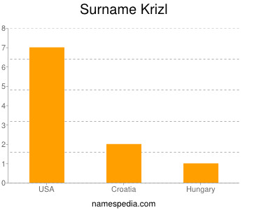 Familiennamen Krizl