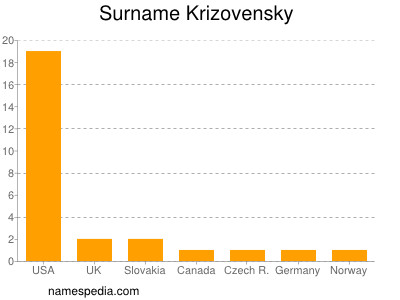 Surname Krizovensky