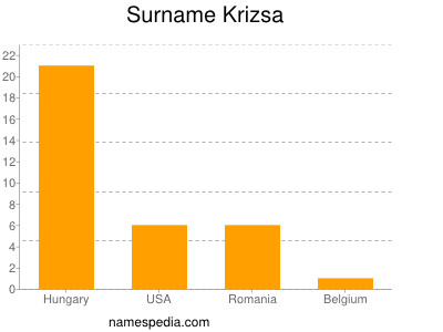 Familiennamen Krizsa