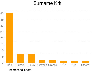 Familiennamen Krk