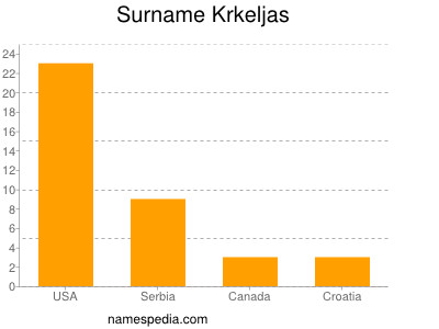 Familiennamen Krkeljas