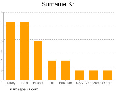 Surname Krl