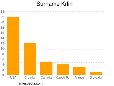 Familiennamen Krlin