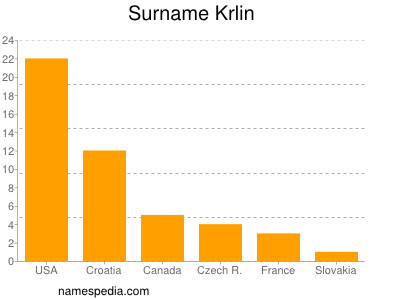 nom Krlin