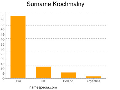 Familiennamen Krochmalny