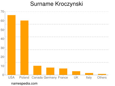 Familiennamen Kroczynski