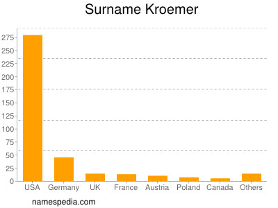 Familiennamen Kroemer