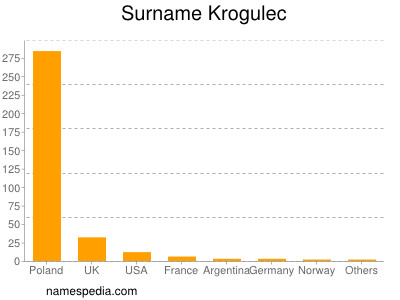 Surname Krogulec